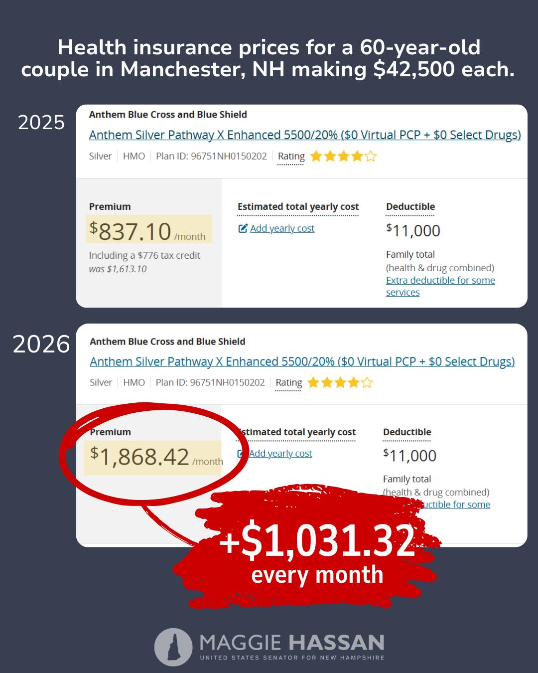 health insurance increases (2)
